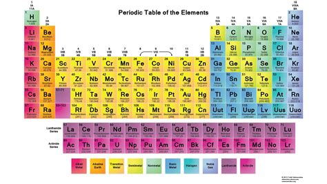 Free Photos Of Periodic Table Free Images Stock Photos And Free Photos Of Periodic Table Free Images Stock Photos And