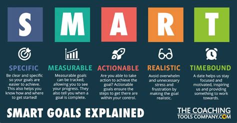 Free Smart Goals Guide For Coaches Plus Pdf Smart Goals Smart Free Smart Goals Guide For Coaches Plus Pdf Smart Goals Smart