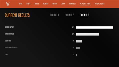 Game Awards Voting Now Open