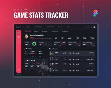 Game Stats Update Game Stats Update