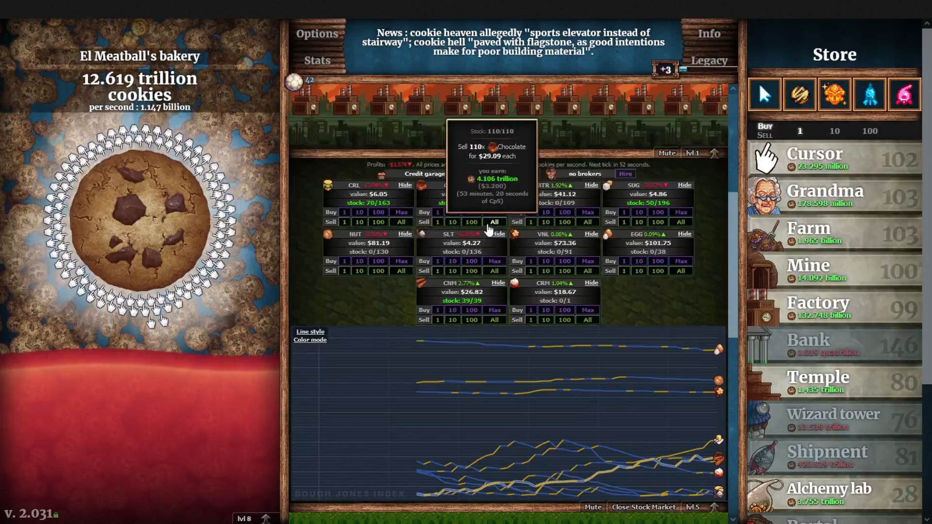 Games Like Cookie Clicker