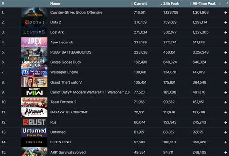 Top 5 Games