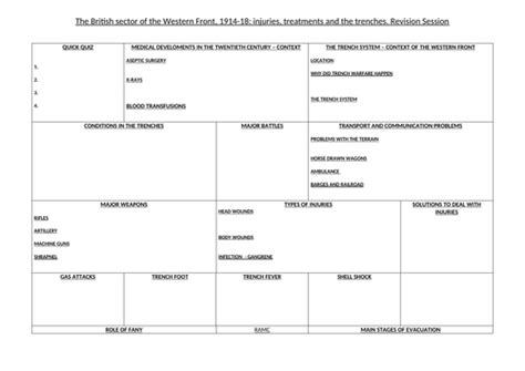 Gcse 9 1 Edexcel Paper 1 British Sector Of The Western Front 1914 18 Gcse 9 1 Edexcel Paper 1 British Sector Of The Western Front 1914 18