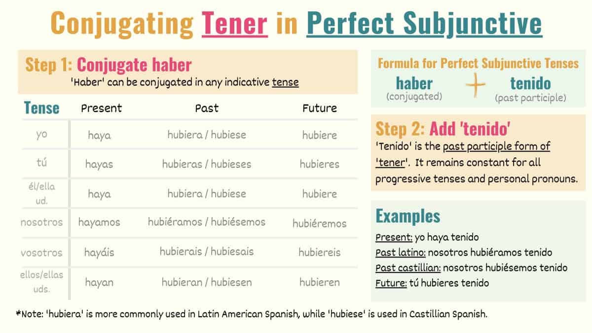 Gcse Spanish How To Conjugate Llegar To Arrive In The Preterite Gcse Spanish How To Conjugate Llegar To Arrive In The Preterite