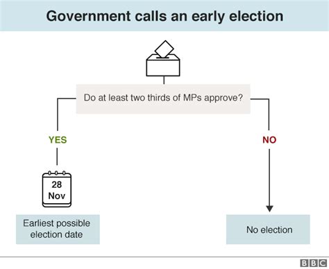 General Election Definition Ap Gov