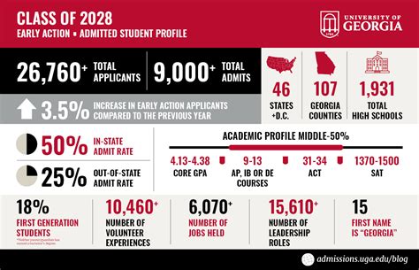Georgia Tech Decision Date 2025 Mariam B King Georgia Tech Decision Date 2025 Mariam B King