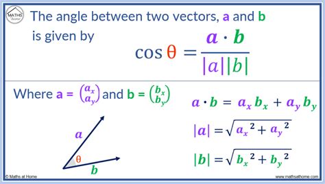 5 Ways To Get Angle