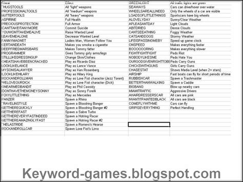 Grand Theft Auto Vice City Cheats Grand Theft Auto Vice City Cheats