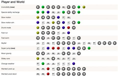 Gta 5 Cheats Skyfall Gta 5 Cheats Skyfall