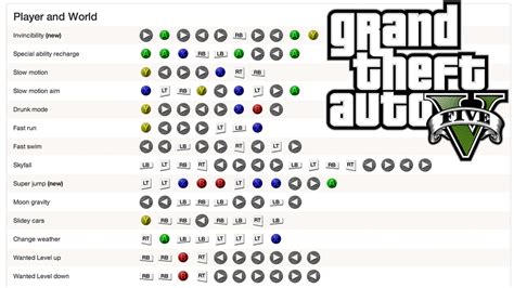 Gta V 5 All 31 Cheats Xbox 360 Ps3 Invincibility Max Health And Gta V 5 All 31 Cheats Xbox 360 Ps3 Invincibility Max Health And