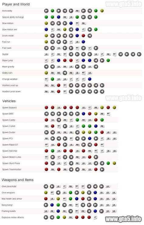 Gta V Parachute Cheat Gta V Cheats Gta 5 Xbox Gta 5 Cheats Ps4 Gta V Parachute Cheat Gta V Cheats Gta 5 Xbox Gta 5 Cheats Ps4