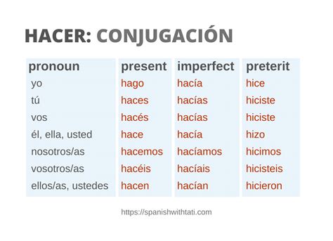 Hacer Conjugation Spanish With Tati Hacer Conjugation Spanish With Tati