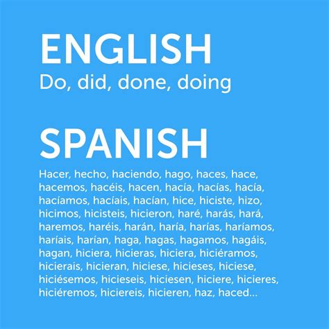 Hacer In English Hacer In English