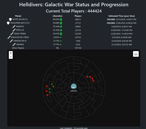 Helldivers.io Game Review