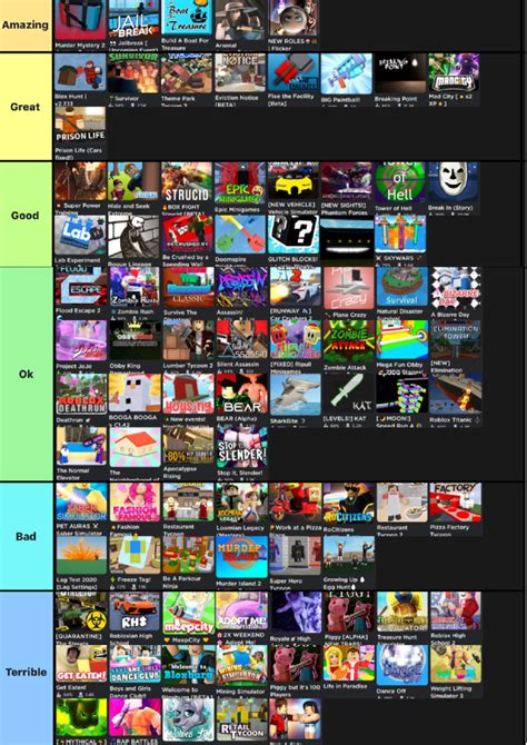 Here Is My Roblox Games Tier List Fandom Here Is My Roblox Games Tier List Fandom