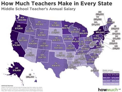 High School Science Teacher Salary Actual 2025 Projected 2026 Velvetjobs High School Science Teacher Salary Actual 2025 Projected 2026 Velvetjobs