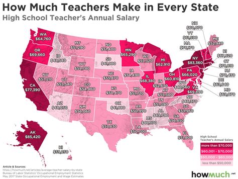High School Teacher Salary High School Teacher Salary