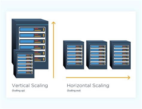 Horizontal Vs Vertical Scaling Which Should You Choose Horizontal Vs Vertical Scaling Which Should You Choose