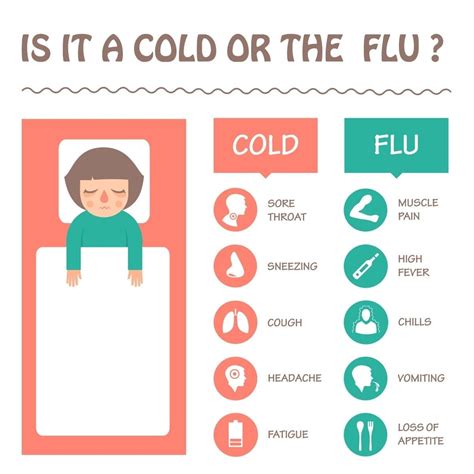 How Long Are Colds Contagious