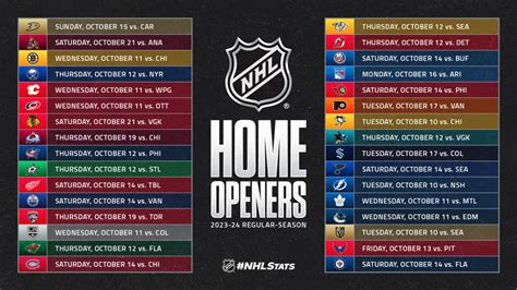 NHL Games Length Explained