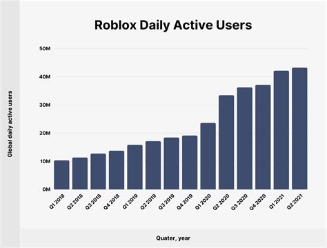 100M Roblox Accounts