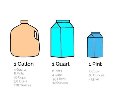 How Many Cups In A Gallon Of Milk