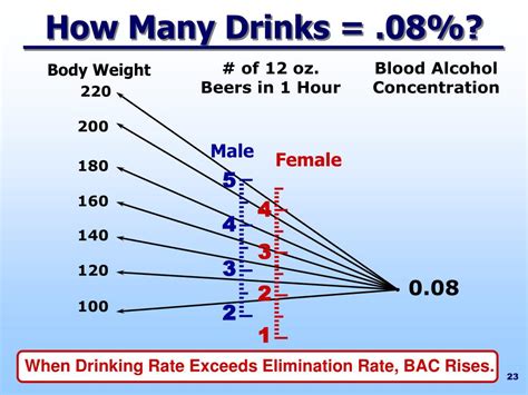 How Many Drinks Is .08