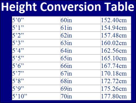 How Many Feet Is 69 Inches