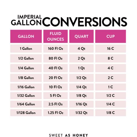 How Many Fl Ounces In A Gallon