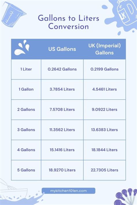 How Many Liters In A Gallon