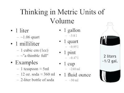 How Many Ml In A Quart