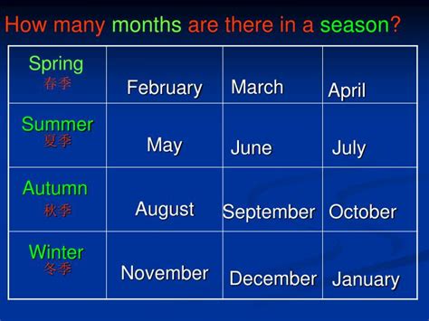 How Many More Months Till March 2024 Rodi Vivian How Many More Months Till March 2024 Rodi Vivian