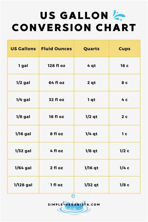 How Many Ounces In 1 Gallon