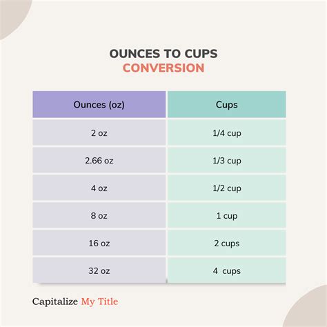 How Many Oz Is 8 Cups