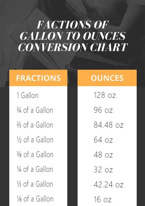 How Many Oz Is A Half Gallon