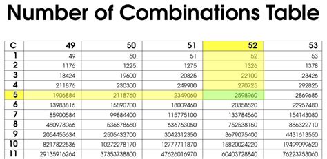 How Many Possible Combinations Of 4 Numbers
