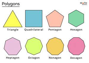 How Many Sides Does A Polygon Have To Have How Many Sides Does A Polygon Have To Have