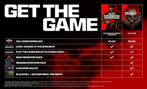 5 Ways MW3 Costs