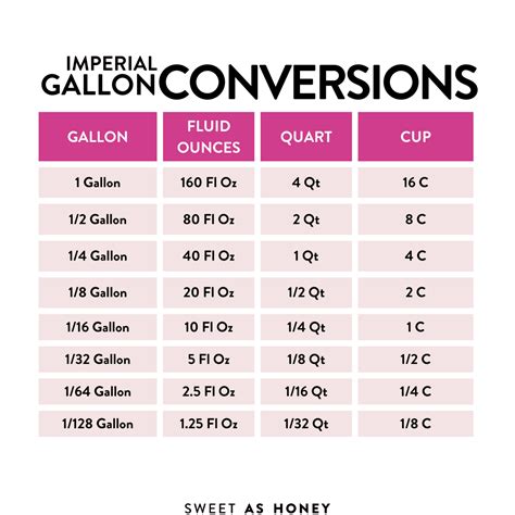 How Much Ounces Is In A Gallon