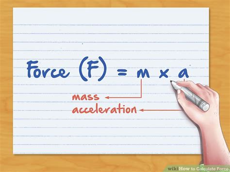 How To Calculate Force