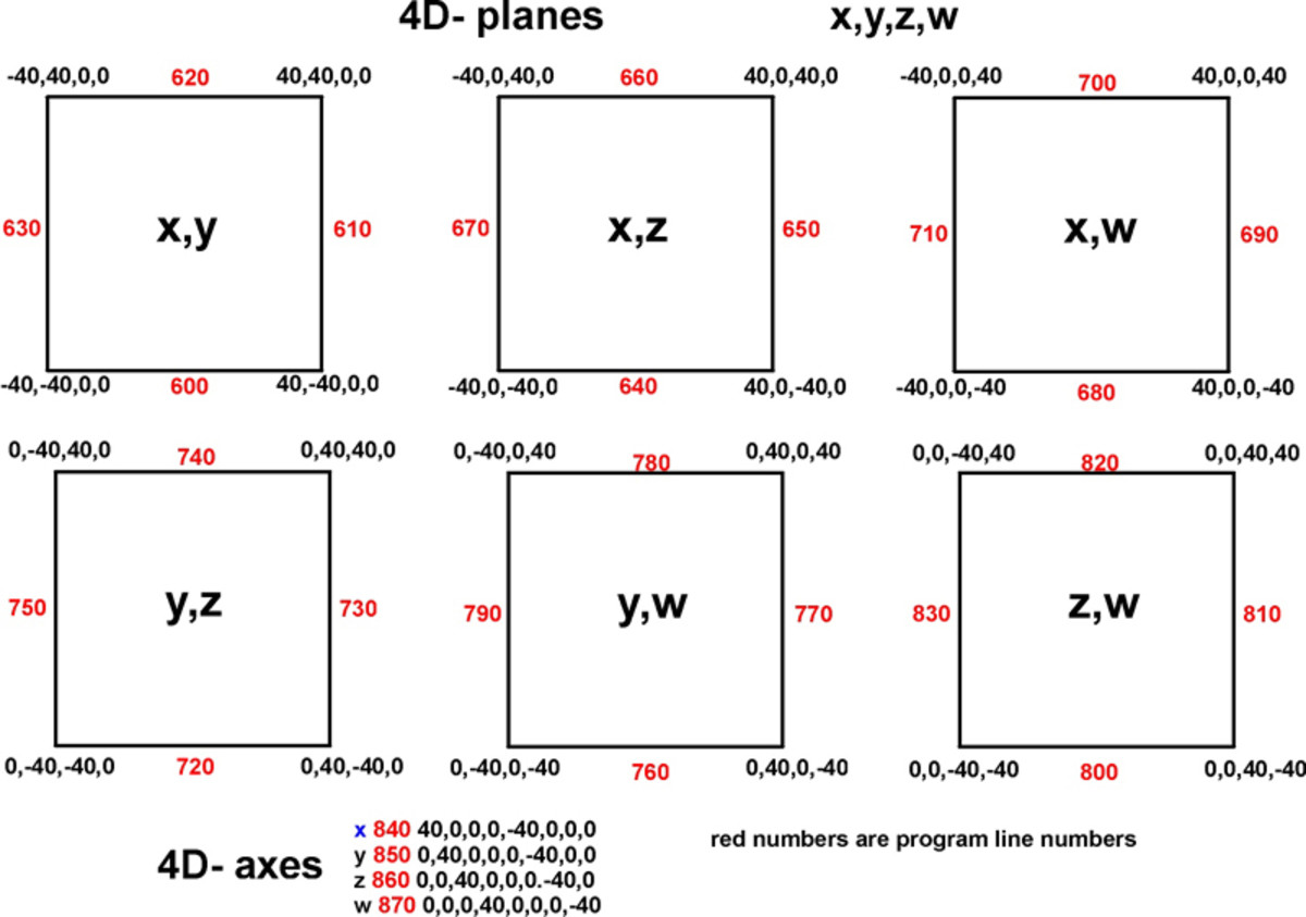 How To Draw Four Dimensional Figures Feltmagnet How To Draw Four Dimensional Figures Feltmagnet