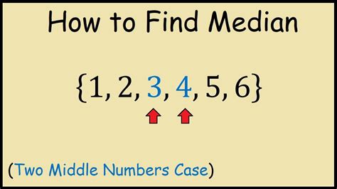 How To Find Median
