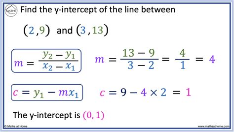 How To Find The Y Intercept With Two Points
