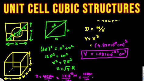 How To Find Unit Cell How To Find Unit Cell