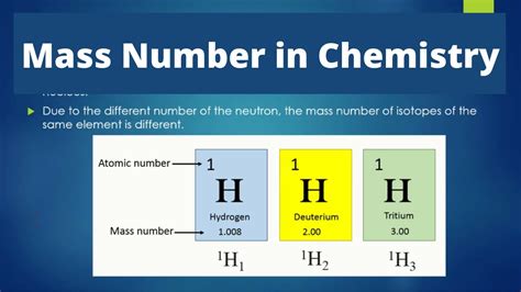 How To Get Mass Number