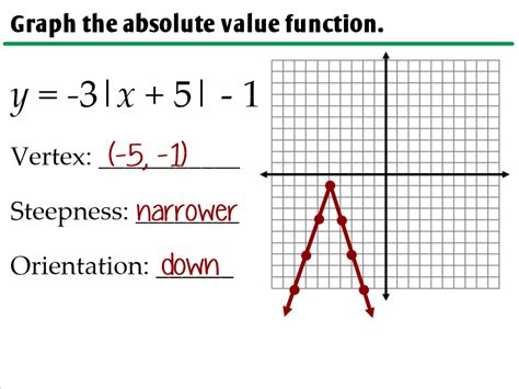 How To Graph Absolute Value Functions How To Graph Absolute Value Functions