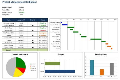 How To Make A Project Schedule The Ultimate Guide With Examples How To Make A Project Schedule The Ultimate Guide With Examples