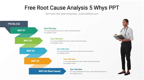 How To Present A 5 Why S Root Cause Analysis How To Present A 5 Why S Root Cause Analysis