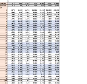 How To Read The T Distribution Table Statology How To Read The T Distribution Table Statology