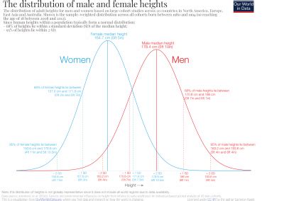 Human Height Our World In Data Human Height Our World In Data